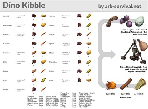 how to make kibble ark mobile